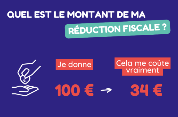 Quel est le montant de ma réduction fiscale ?